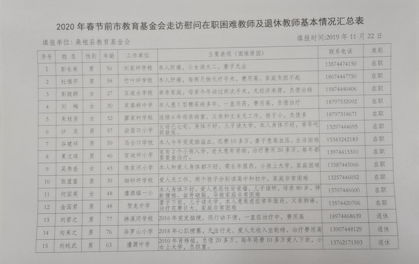市教育基金会2020年春节慰问走访我县在职困难教师及退休教师名单